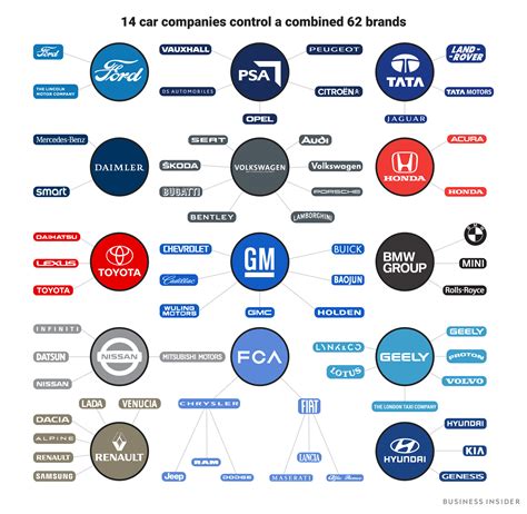 The car company - Motor vehicles produced by country in 2013. This is a list of manufacturers by motor vehicle production, by year, based on Organisation Internationale des Constructeurs d'Automobiles (OICA).. Figures include passenger cars, light commercial vehicles, minibuses, trucks, buses and coaches.OICA defines these entries as follows: Passenger …